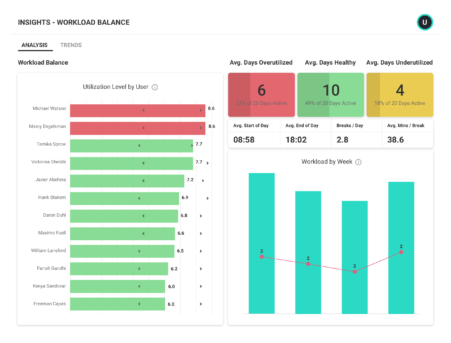 omniview-insights-workload-balance